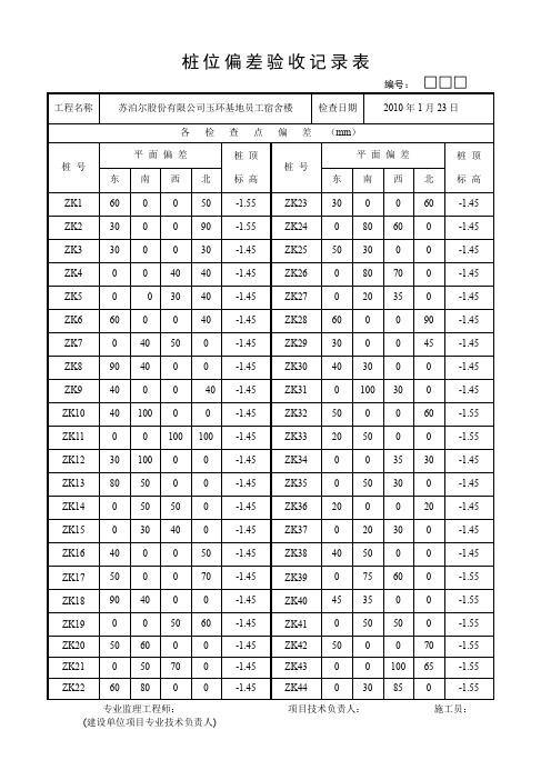 (精品)桩位偏差验收记录表