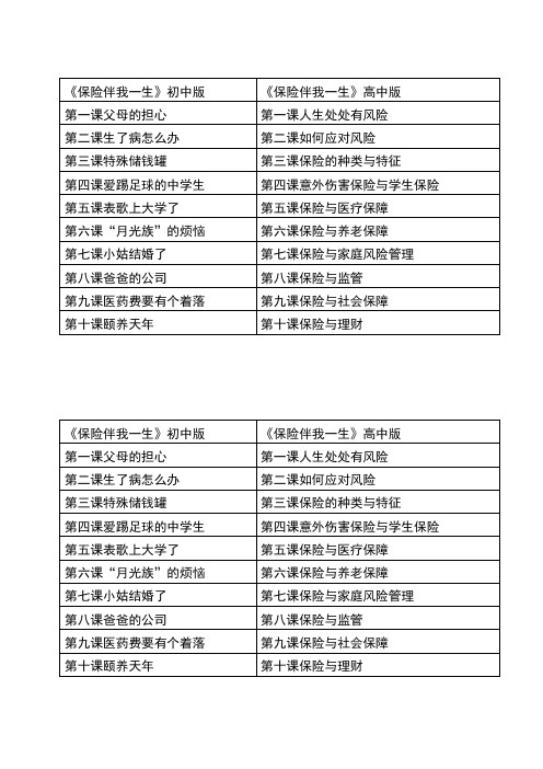 保险伴我一生