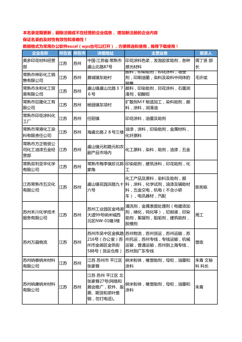 2020新版江苏省苏州涂料助剂工商企业公司名录名单黄页大全61家
