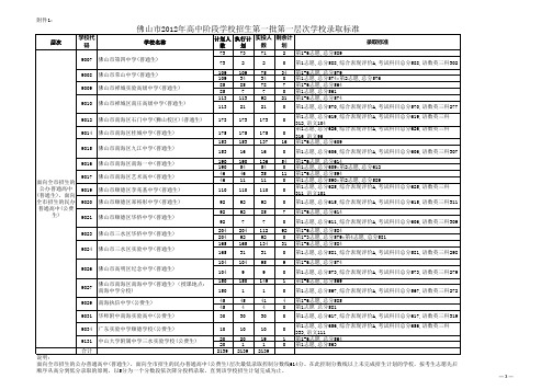 佛山市2012年高中阶段学校招生第一批第一层次学校录取标准