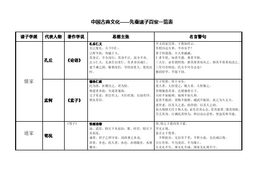 诸子百家思想主张及代表人物