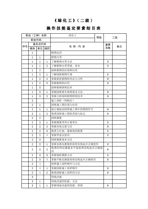 《绿化工》(二级)_鉴定要素细目表