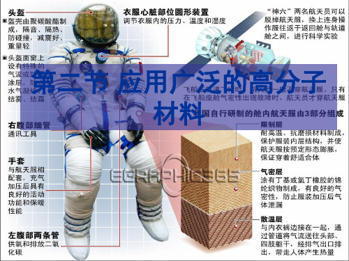 人教版化学《应用广泛的高分子材料》优秀课件1