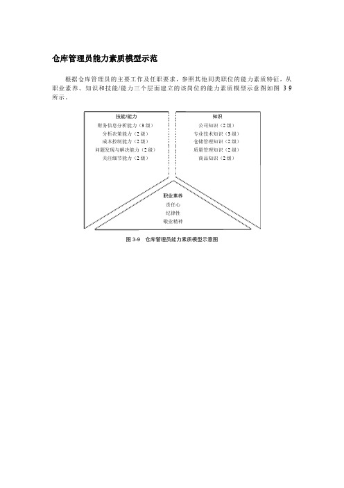 仓库管理员能力素质模型示范