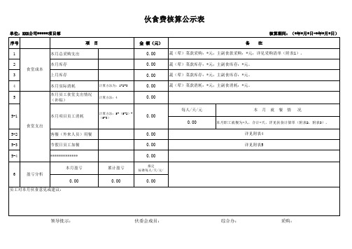 项目部伙食核算公示表