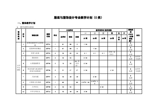 服装与服饰设计专业教学计划(高职)