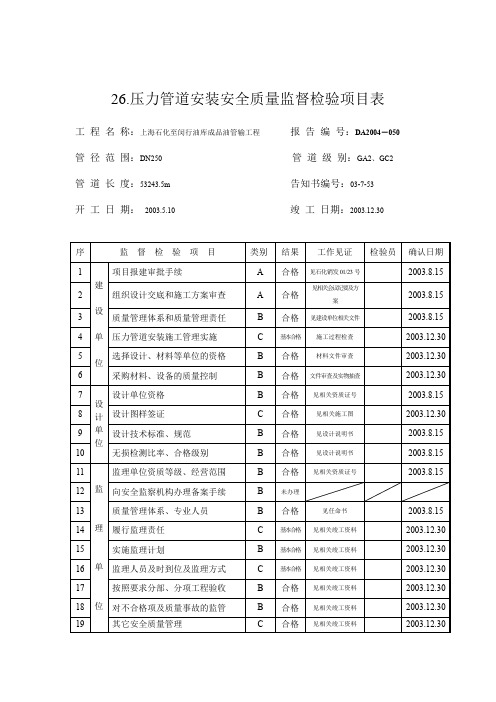26压力管道监检项目表