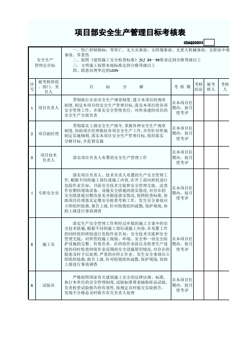 GDAQ20204项目部安全生产管理目标考核表