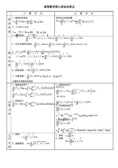 高等数学第九章知识要点