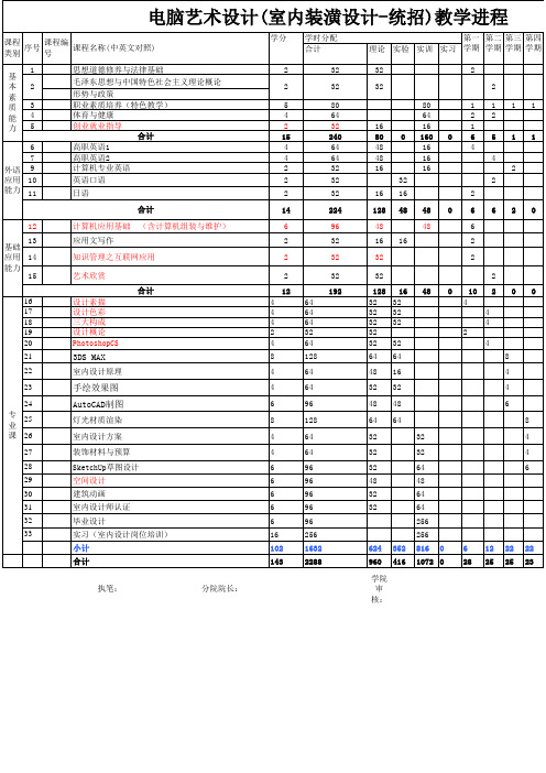 电脑艺术设计(室内装潢设计-统招)【三年制】课程设置