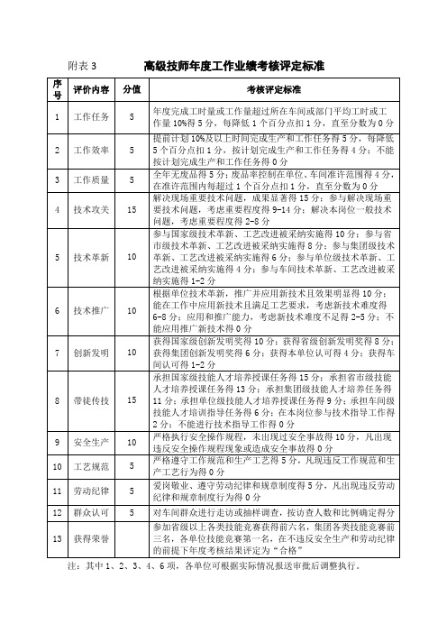高级技师年度工作业绩考核评定标准