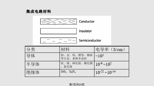 集成电路材料与器件物理基础PPT课件