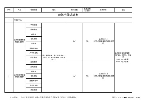 工程复检材料取样标准_保温、幕墙、节能、节能、土建等