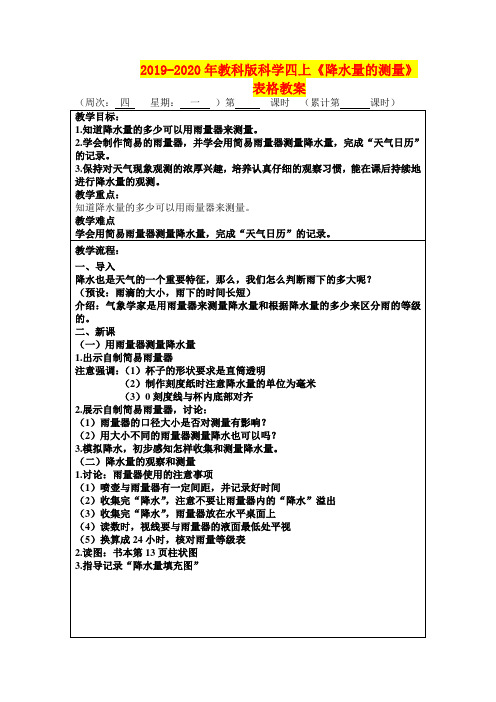 2019-2020年教科版科学四上《降水量的测量》表格教案