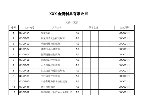 管理规范文件一览表