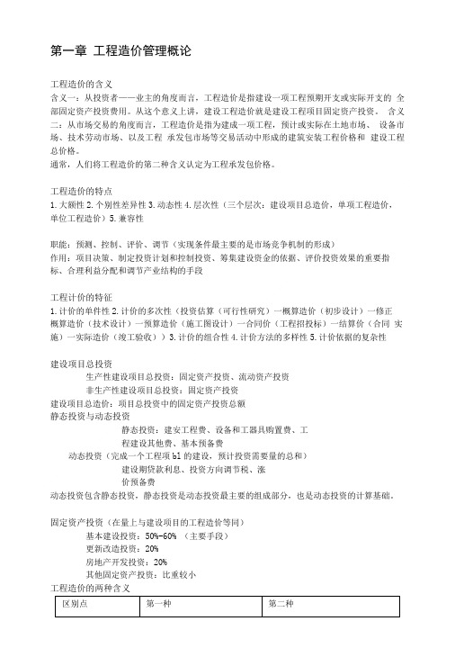 工程造价基础知识整合自学.doc
