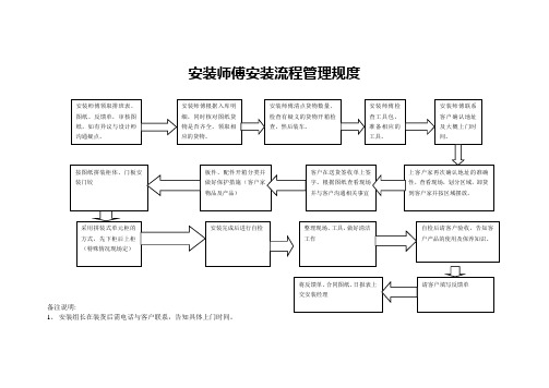 安装师傅安装流程管理规度