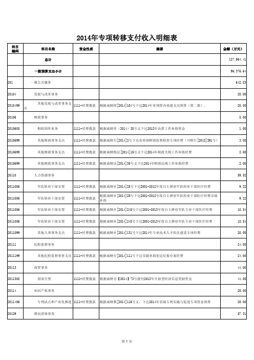 2014年专项转移支付收入明细表