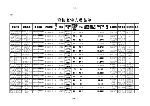 fu_jian_1zi_ge_fu_shen_ren_yuan_ming_dan_