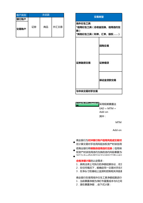 交易对手信用风险计算