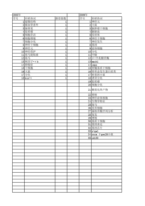 【江苏省自然科学基金】_神经分化_期刊发文热词逐年推荐_20140817