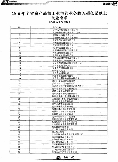 2010年全省畜产品加工业主营业务收入超亿元以上企业名单(以收入多少排序)