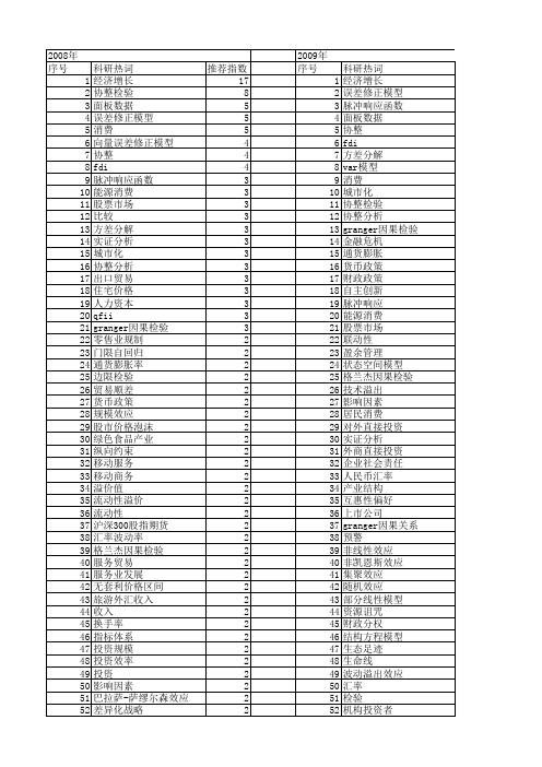 【国家社会科学基金】_模型检验_基金支持热词逐年推荐_【万方软件创新助手】_20140805