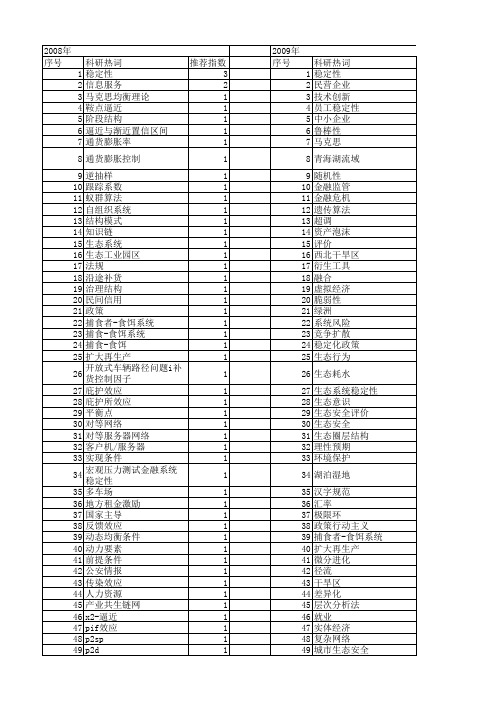 【国家社会科学基金】_系统稳定性_基金支持热词逐年推荐_【万方软件创新助手】_20140804