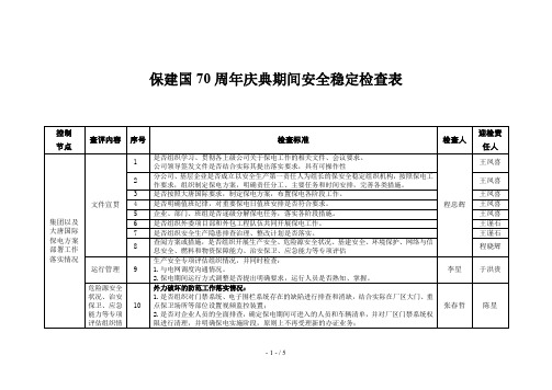 保建国70周年庆典期间安全稳定检查表