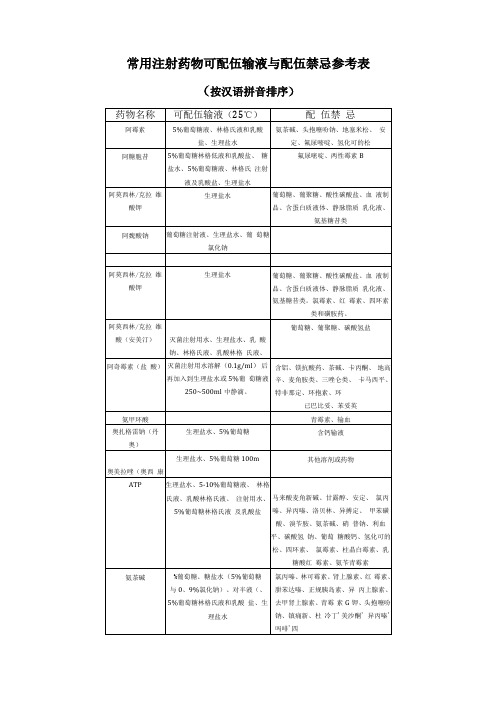 常用注射药物可配伍输液与配伍禁忌参考表