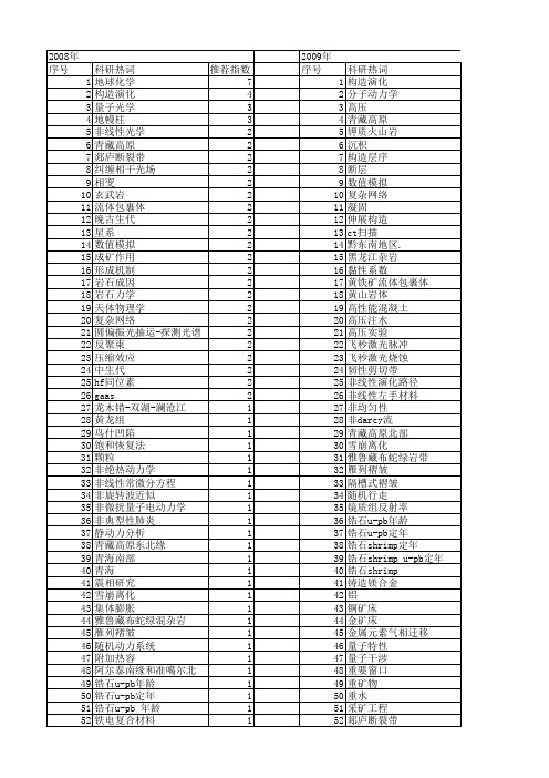 【国家自然科学基金】_演化性质_基金支持热词逐年推荐_【万方软件创新助手】_20140802