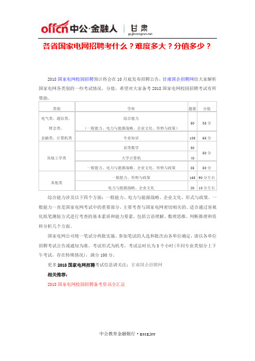 各省国家电网招聘考什么？难度多大？分值多少？