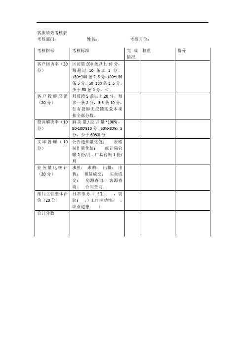 客服绩效考核表