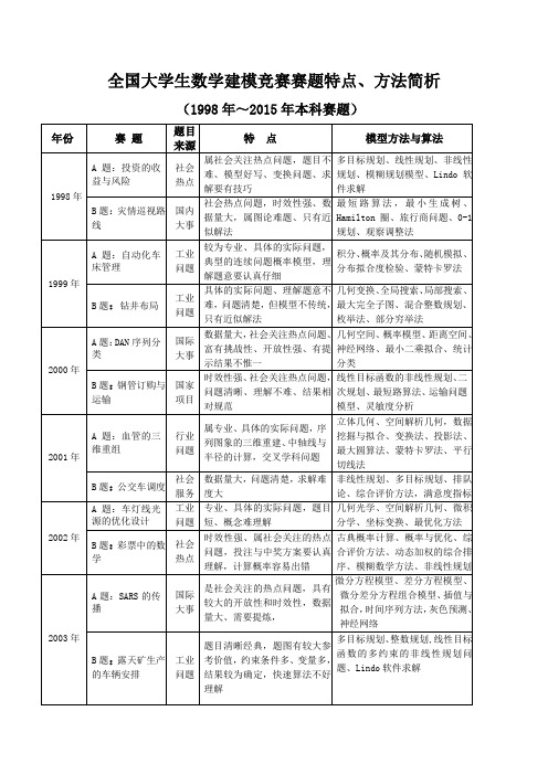 全国大学生数学建模竞赛赛题特点、方法简析