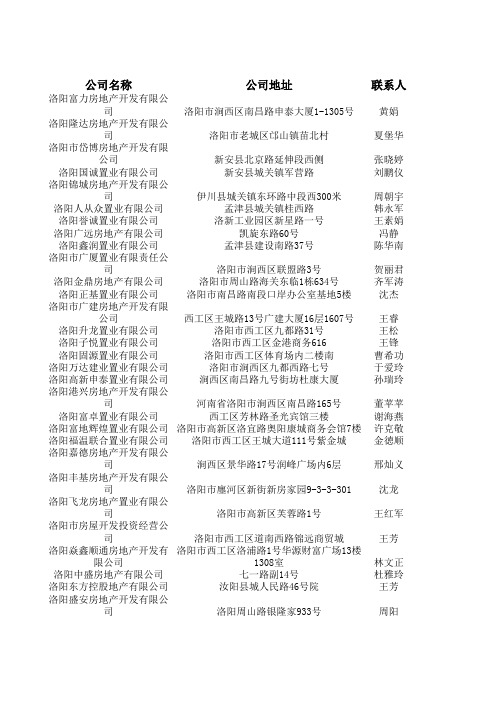 洛阳市房产公司名录2