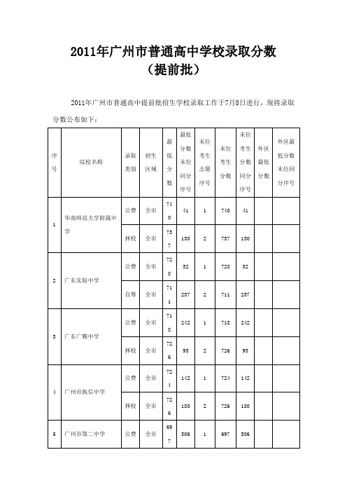 2011广州中考分数线