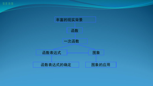 第四章小结与复习