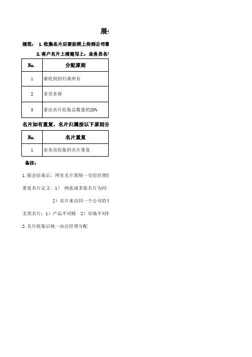 展会名片分配机制