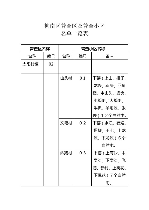 柳南区普查区划分一览表(太阳村镇)
