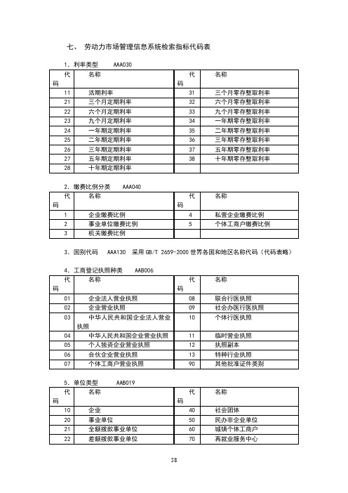 劳动99三版代码表