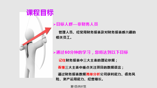 十分钟看懂财务报表PPT课件
