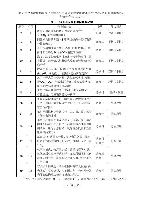 近六年全国新课标理综化学考点分布及近五年全国新课标卷化学试题每道题的考点及分值分布表(二合一)