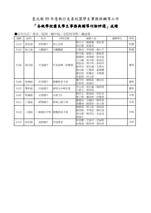 「各级学校优良学生事务与辅导刊物评选」成绩