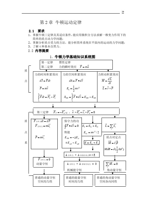 2《学习指南 试题精解》第二章 牛顿运动定律