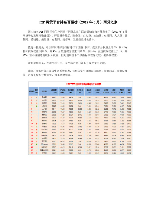 2017年3月P2P网贷平台排名前一百名