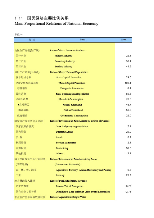 湖南统计年鉴2018全省社会经济发展指标：国民经济主要比例关系