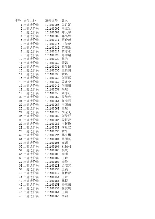 三、土建造价员合格名单
