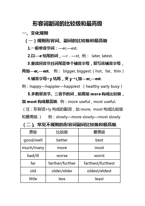 英语语法之-比较级和最高级精华