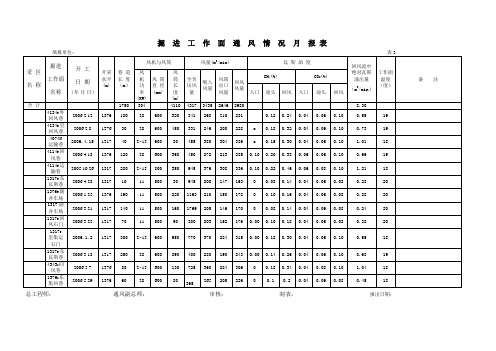 掘进通风月报表