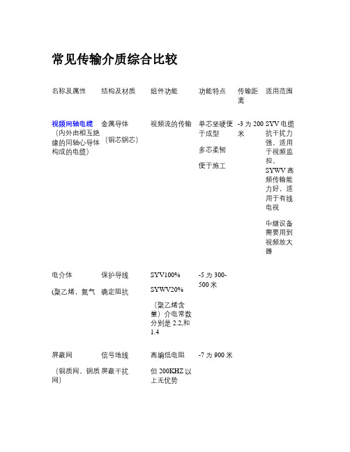 常见传输介质综合比较_百度文库.
